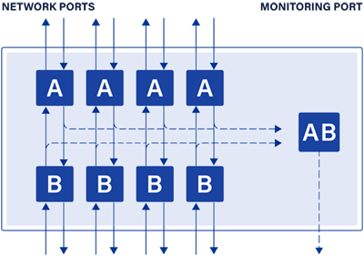 Aggregation-TAPs-Diagram