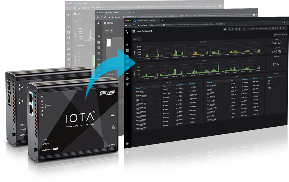 IOTA-1G+10G-with-Dashboards