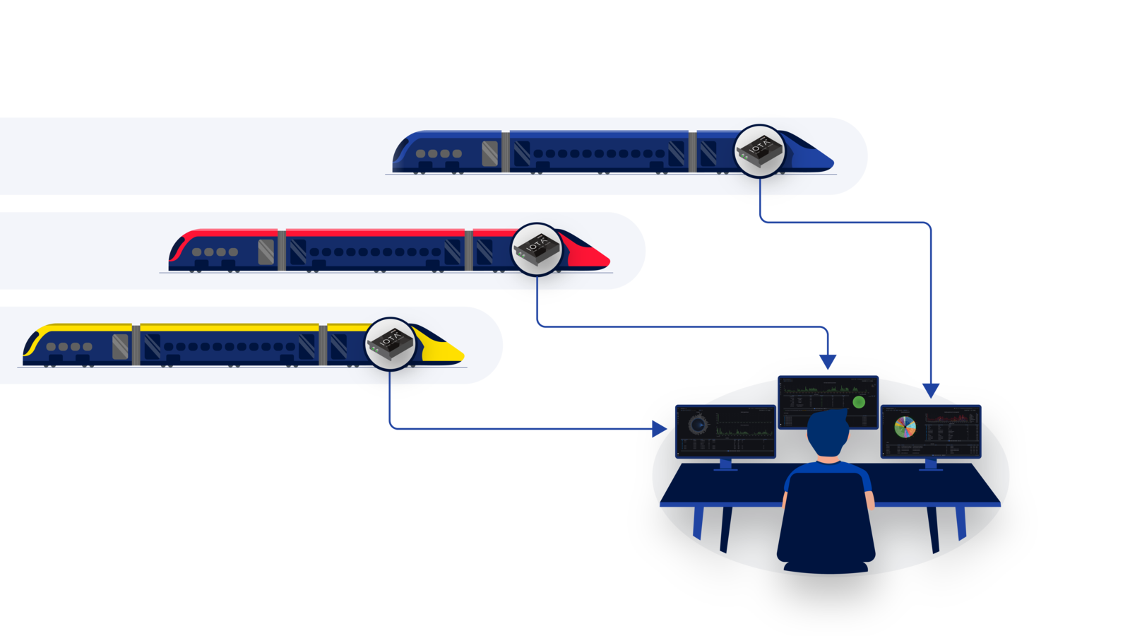IOTA-M12-train-network-diagram-colored