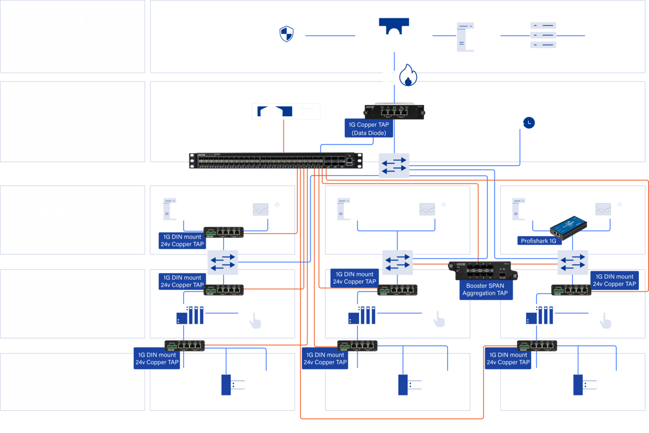 TAP-vs-SPAN-Aggregation-monitoring-diagram-1280px
