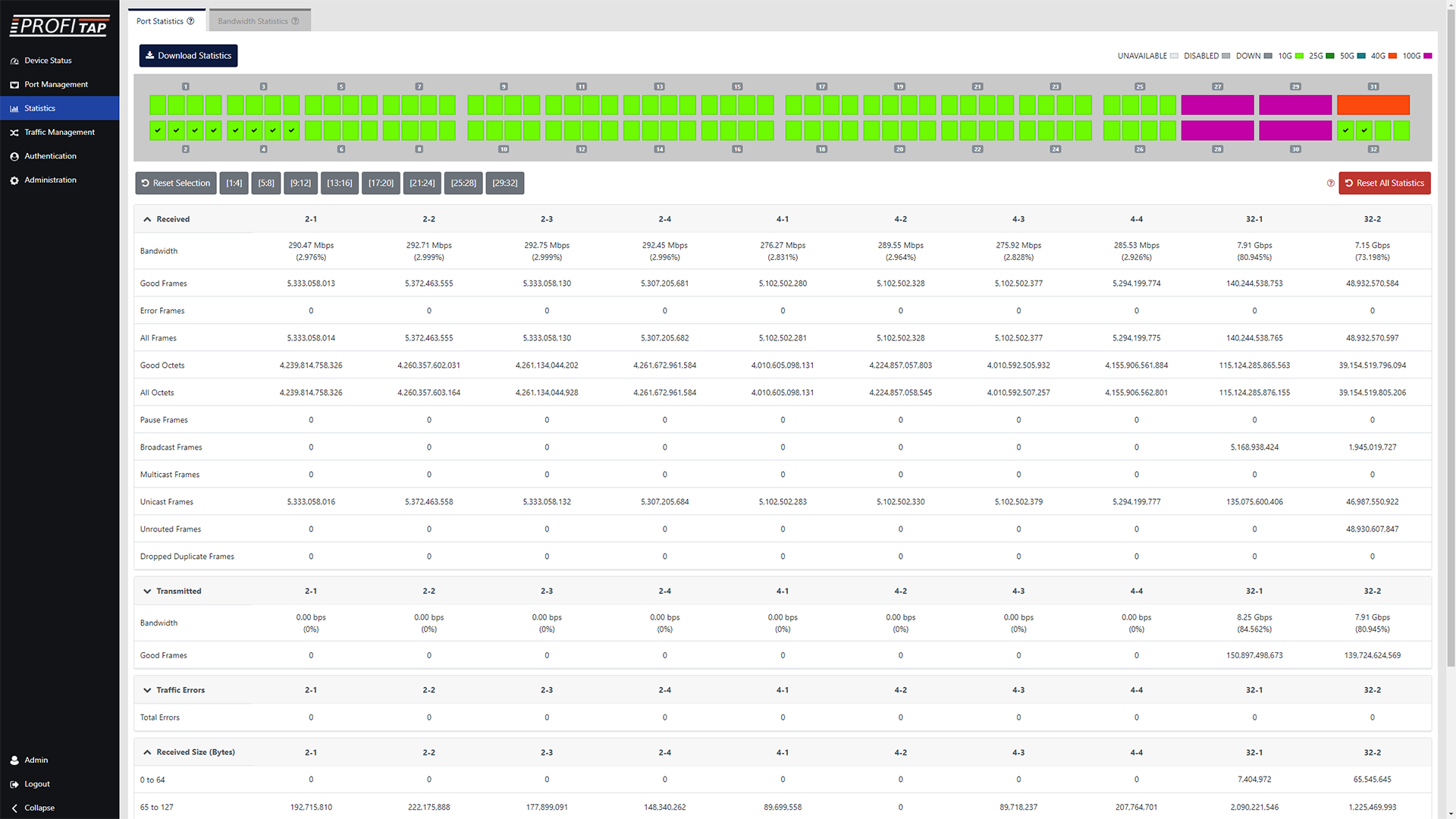 XX-Manager Port Statistics