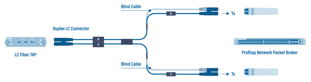 Y-cable diagram