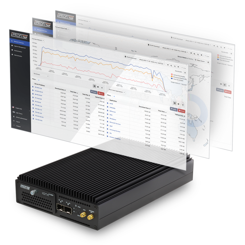 Profitap 10 CORE+ with dashboards