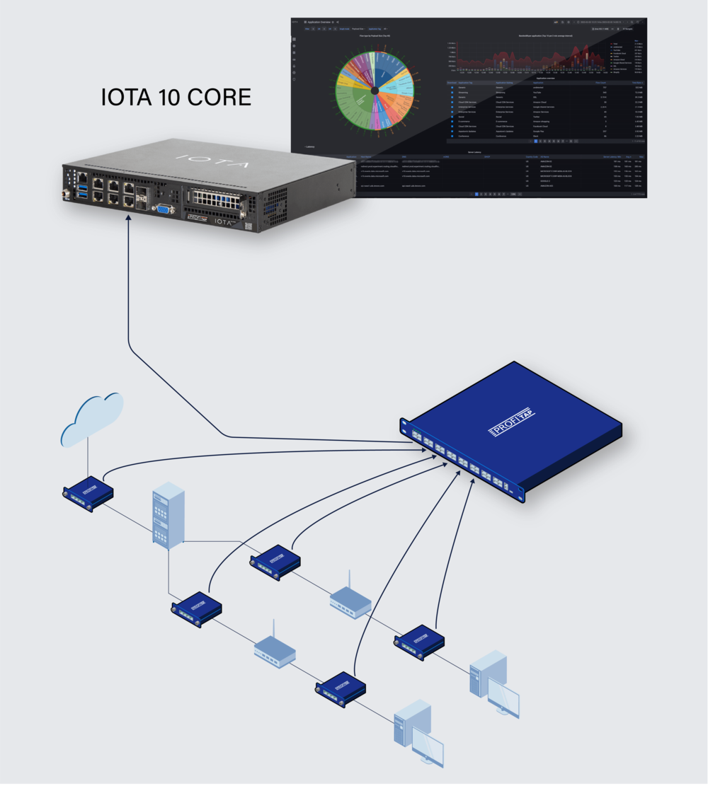 iota-data-center-diagram