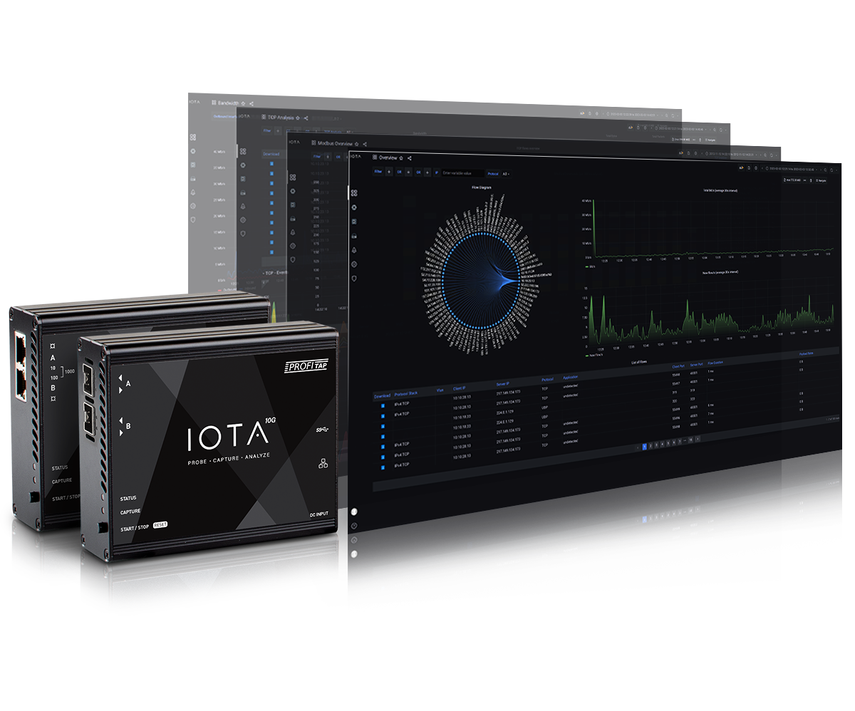 IOTA with Dashboards