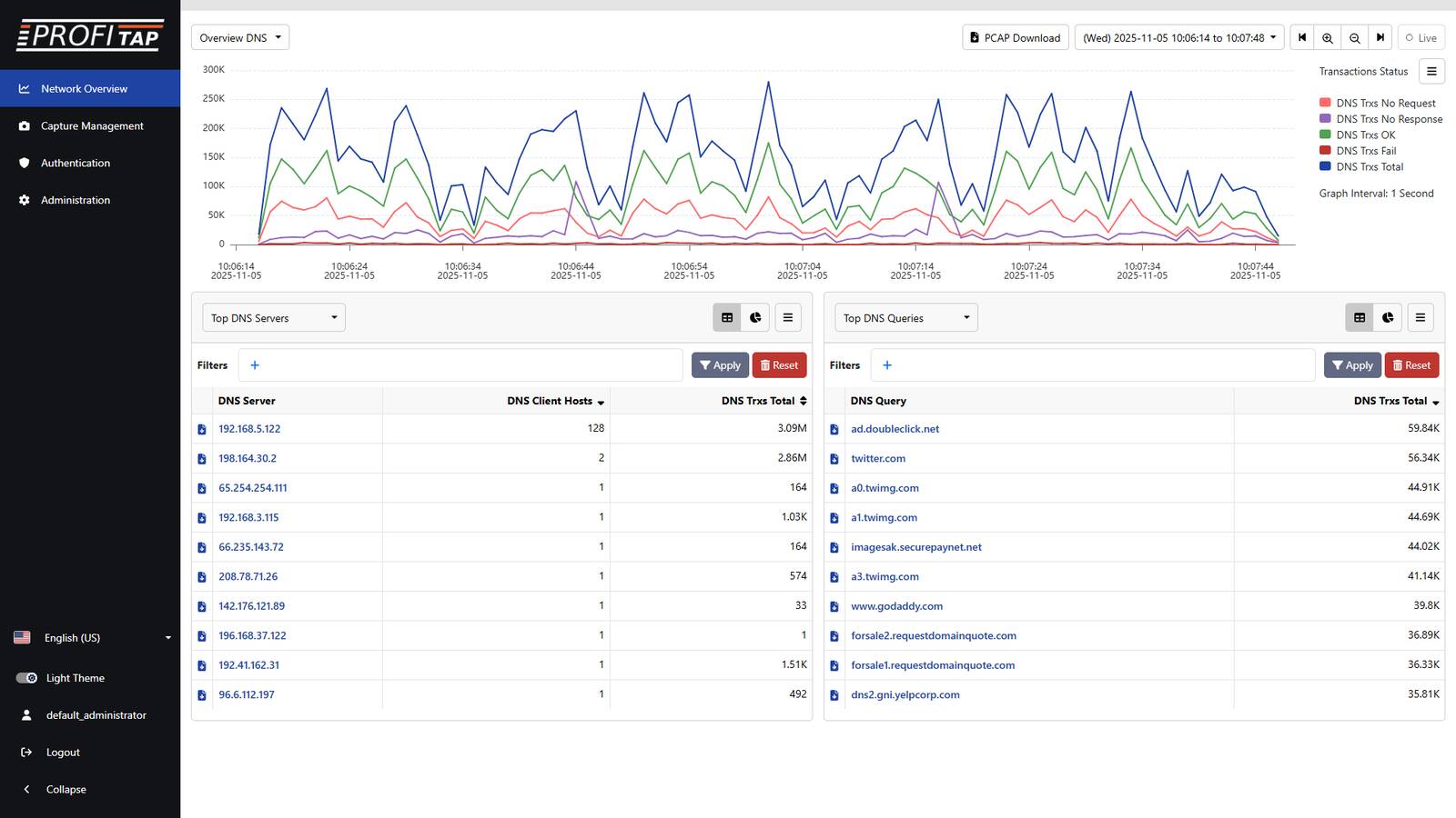 IOTA Network Overview DNS screenshot