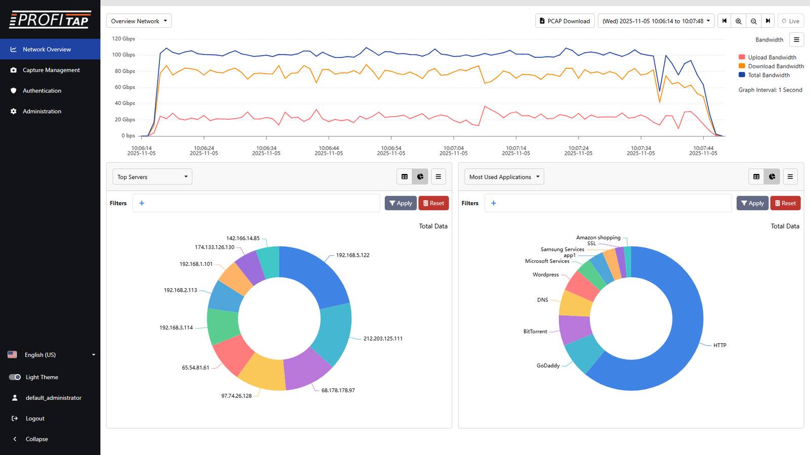 IOTA Network Overview screenshot