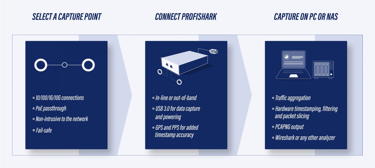 Tap Profinet Rackable ProfiShark Network TAPs | Portable Packet Capture Devices | Profitap