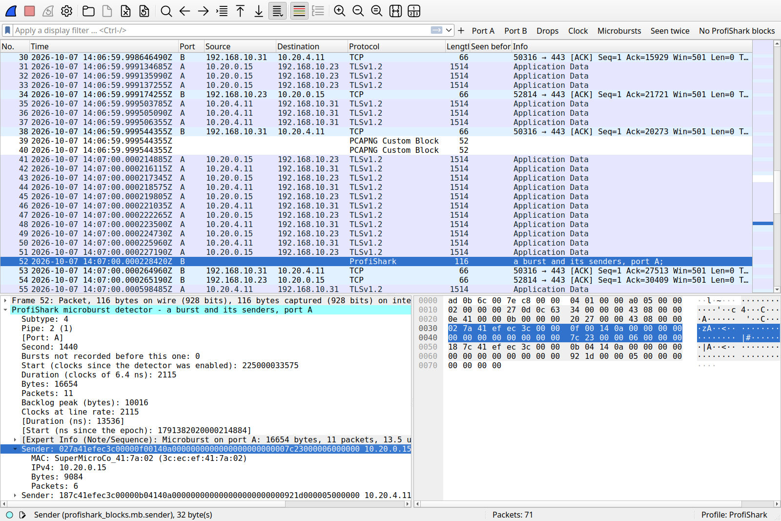 Wireshark showing a ProfiShark microburst detector block: a burst on port A, its bytes, packets, backlog peak and duration, and the senders behind it