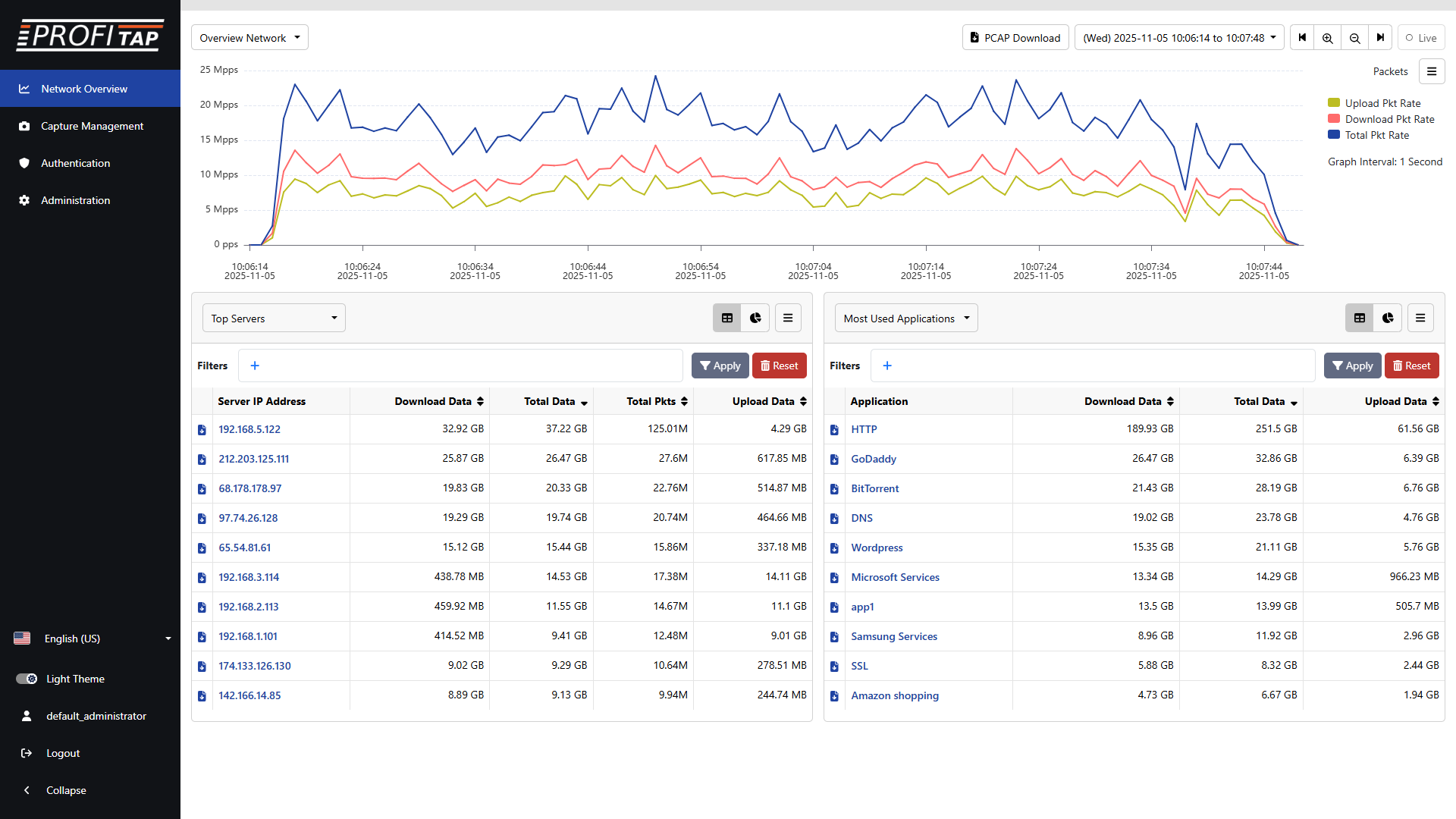 Profitap 100 CORE packet overview