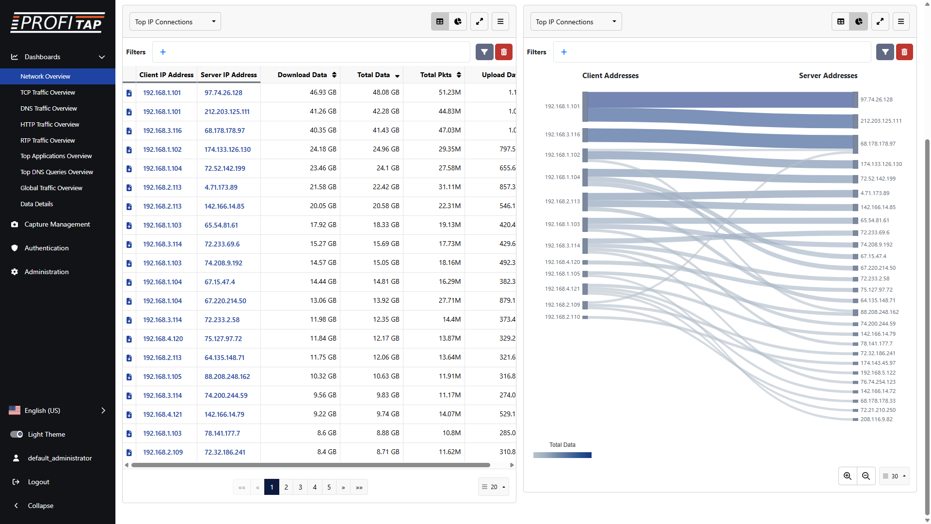 Profitap IOTA CORE top IP connections