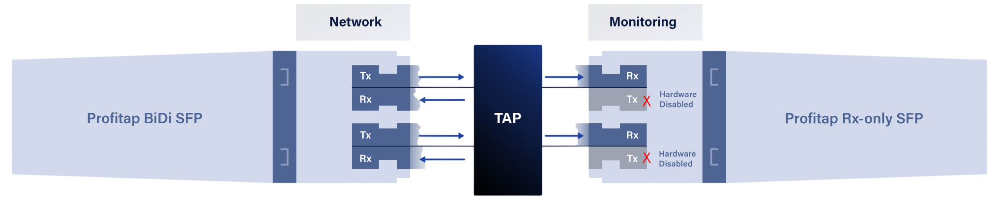 profitap-rx-only-diagram