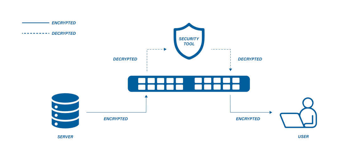 SSL/TLS Security Tool Diagram
