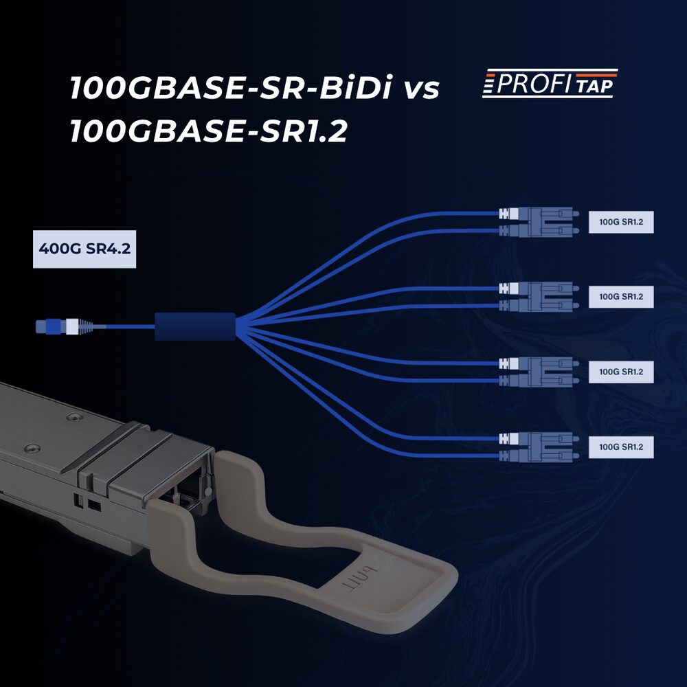 100GBASE-SR-BiDi vs 100GBASE-SR1.2