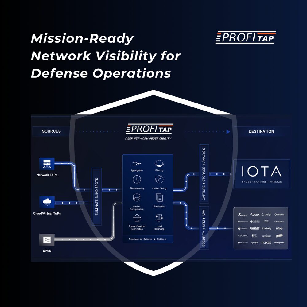 Mission-Ready Network Visibility for Defense Operations