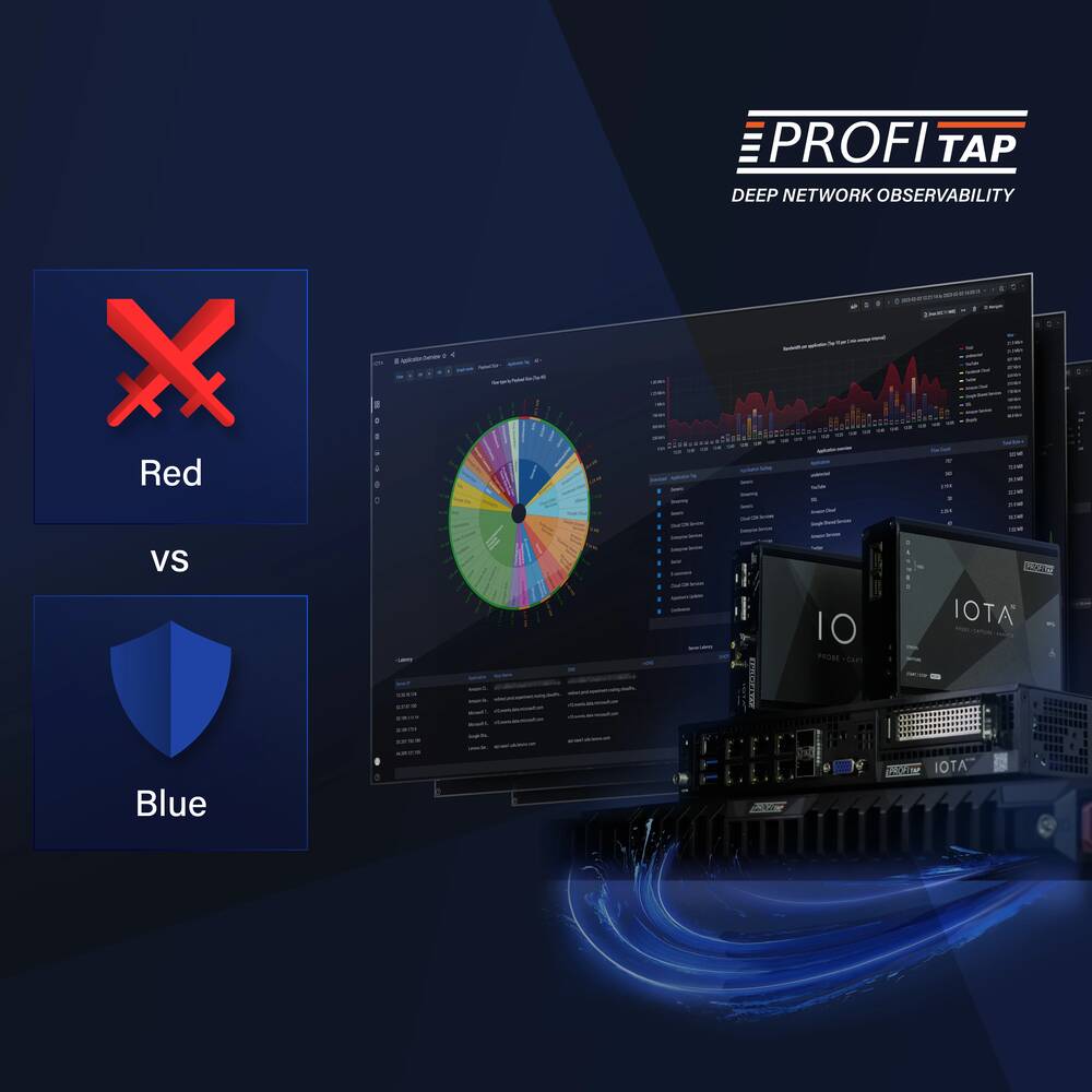 Is Profitap IOTA a Red Team or Blue Team Tool